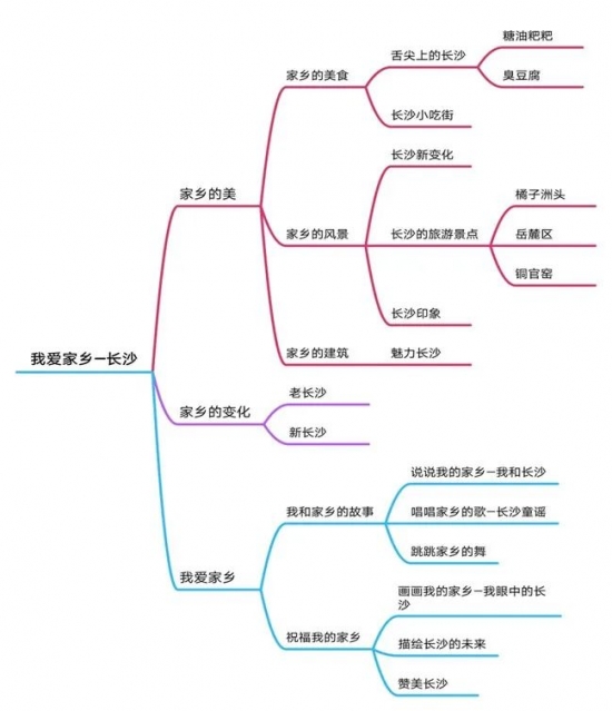 云图片